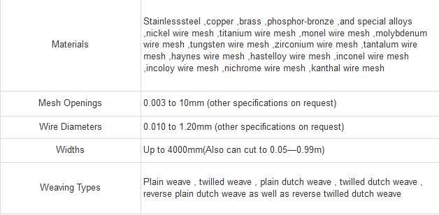 Customized Stainless Steel Woven Wire Mesh