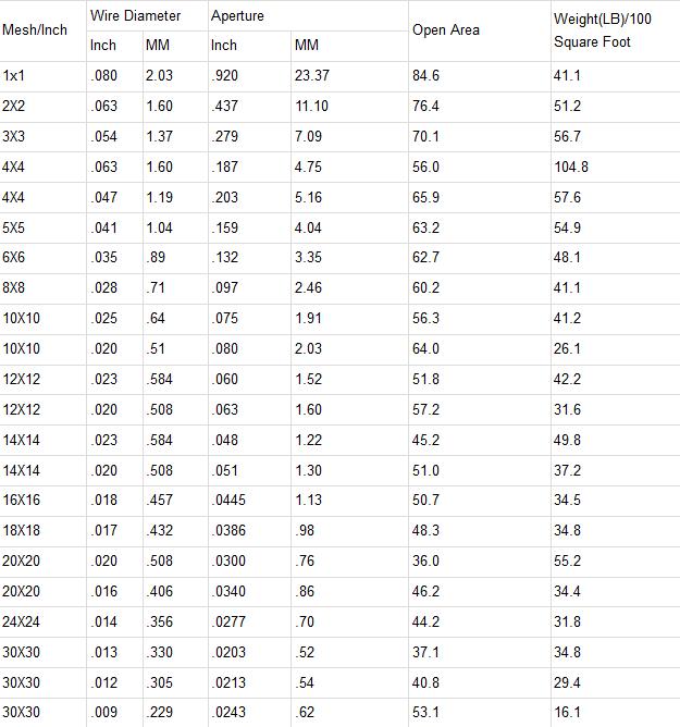 Customized Stainless Steel Woven Wire