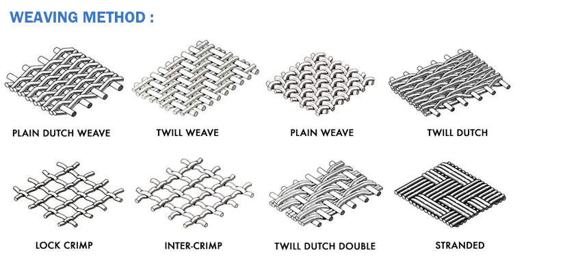 stainless steel wire mesh type