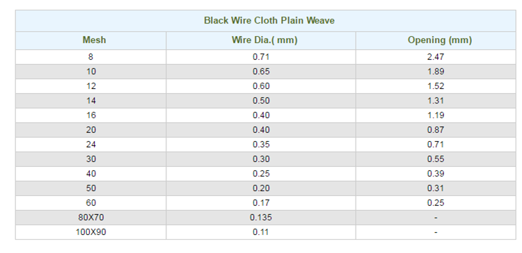 epoxy wire mesh specifications